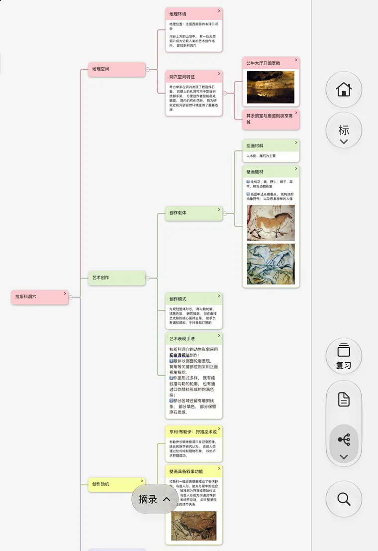 一张脑图,竖着也看得全。
