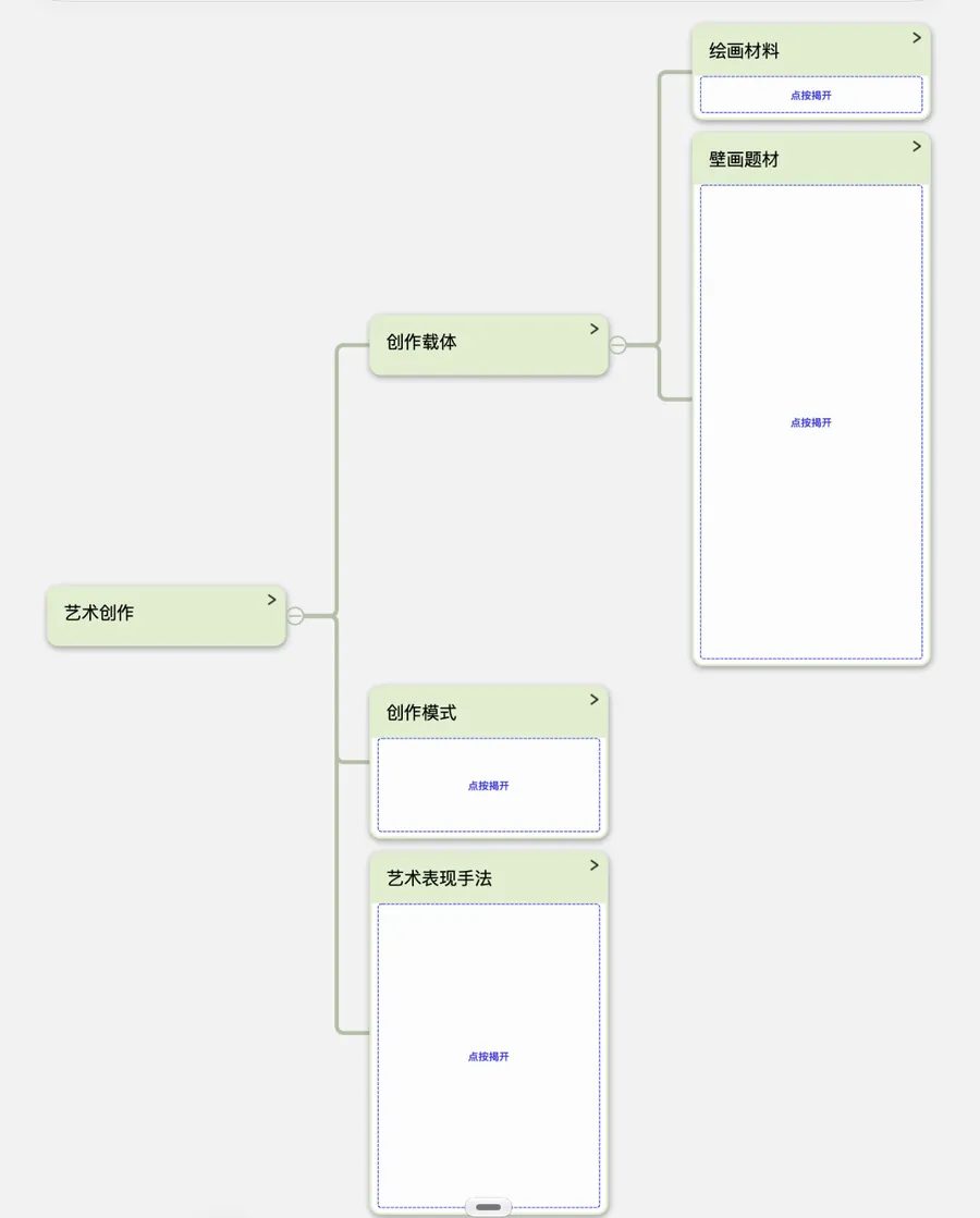 回忆时的脑图：卡片只显示标题，内容都被盖住
