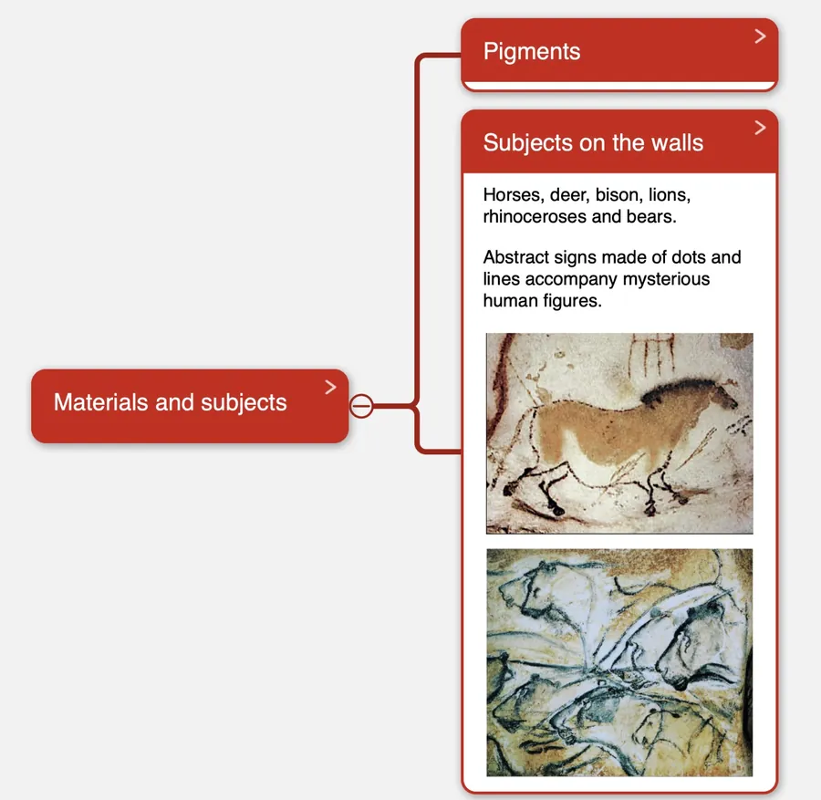 The same mind map with “Subjects on the walls” revealed, showing text and cave paintings