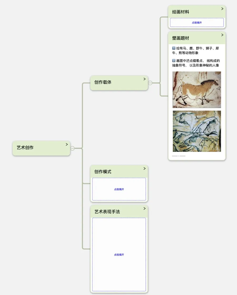同一张脑图揭开「壁画题材」卡片，显示内容和洞穴壁画图片