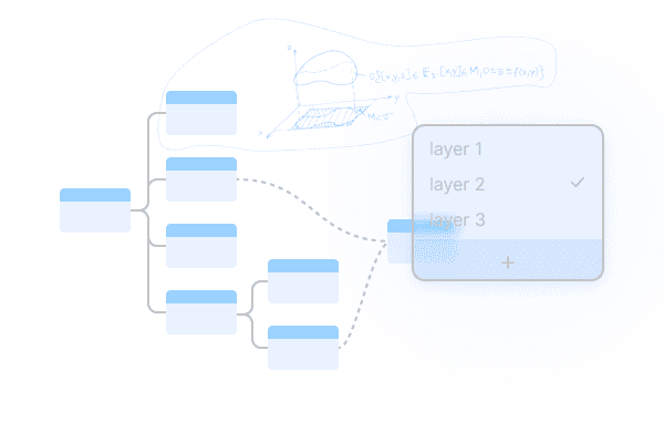 Mind Map Layers