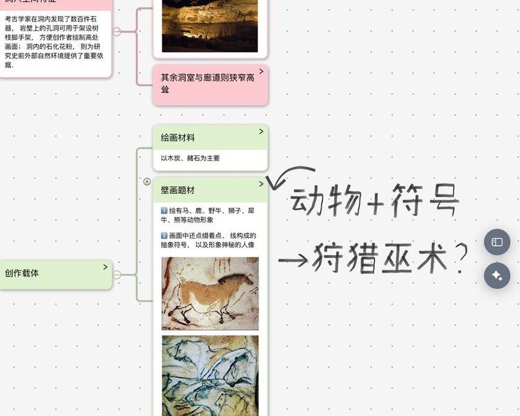 手写模态:在脑图卡片旁手写「动物+符号→狩猎巫术?」并画箭头