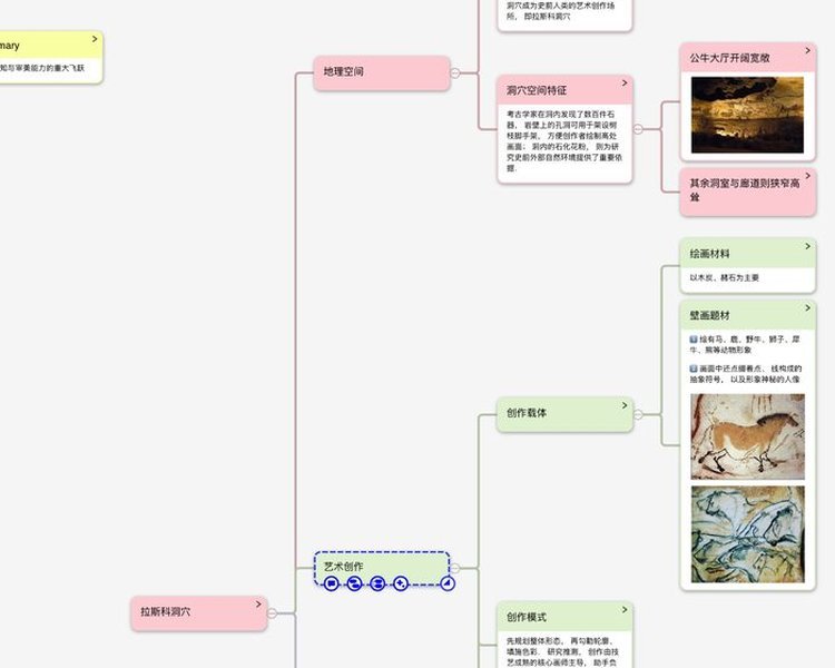 整理模态:脑图里的卡片带配图,可以拖动、分组、连线