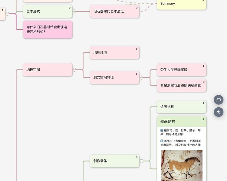 回忆模态:脑图卡片只露标题,揭开一张看内容