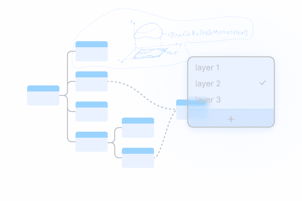 Multi-canvas Layers